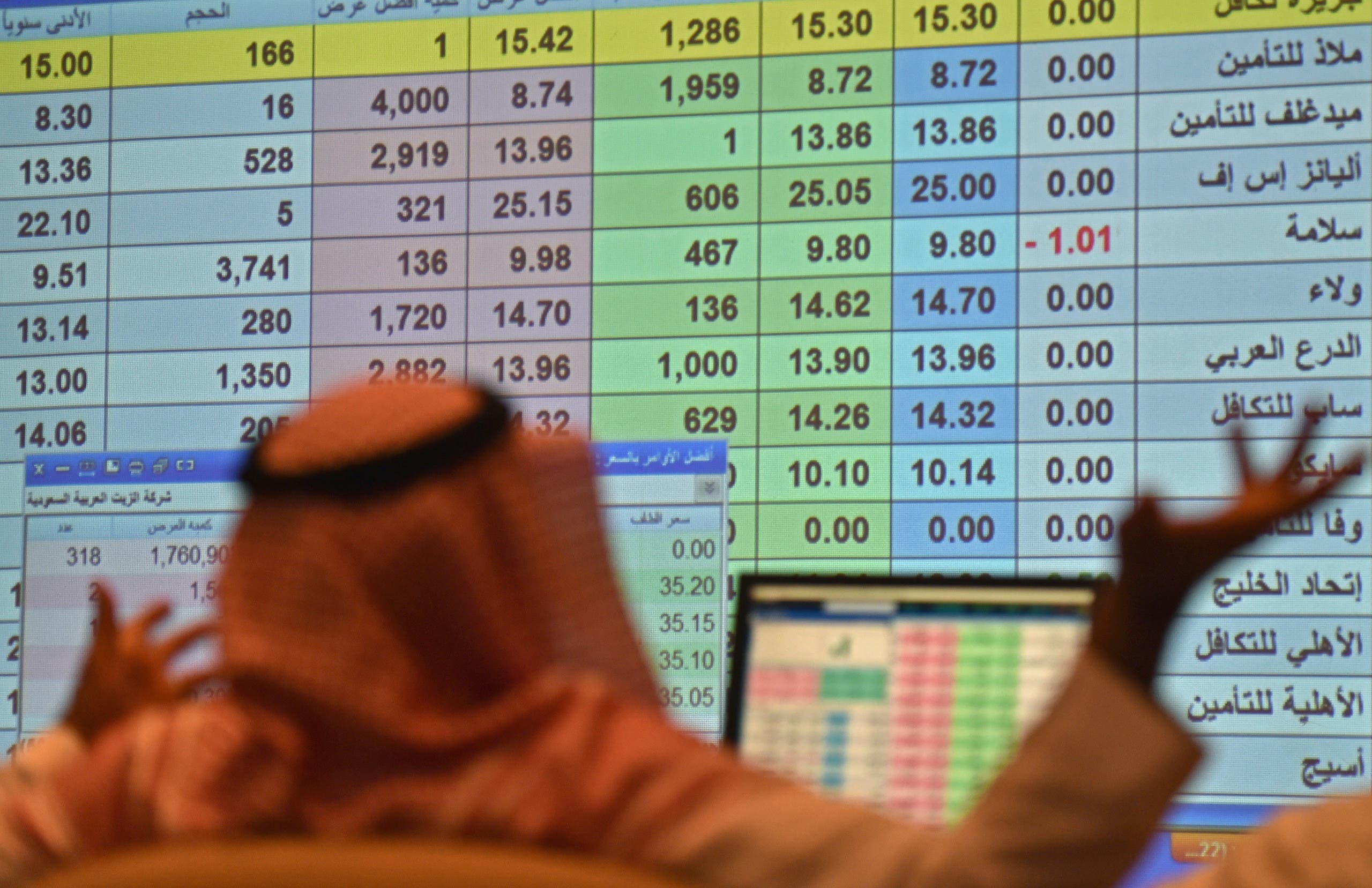 مؤشر سوق الأسهم السعودية يغلق منخفضا 1.3% مع هبوط أسعار النفط