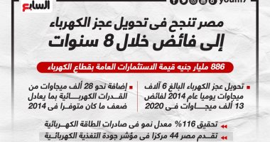 مصر-تنجح-فى-تحويل-عجز-الطاقة-الكهربائية-إلى-فائض-خلال-8-سنوات.-انفوجراف