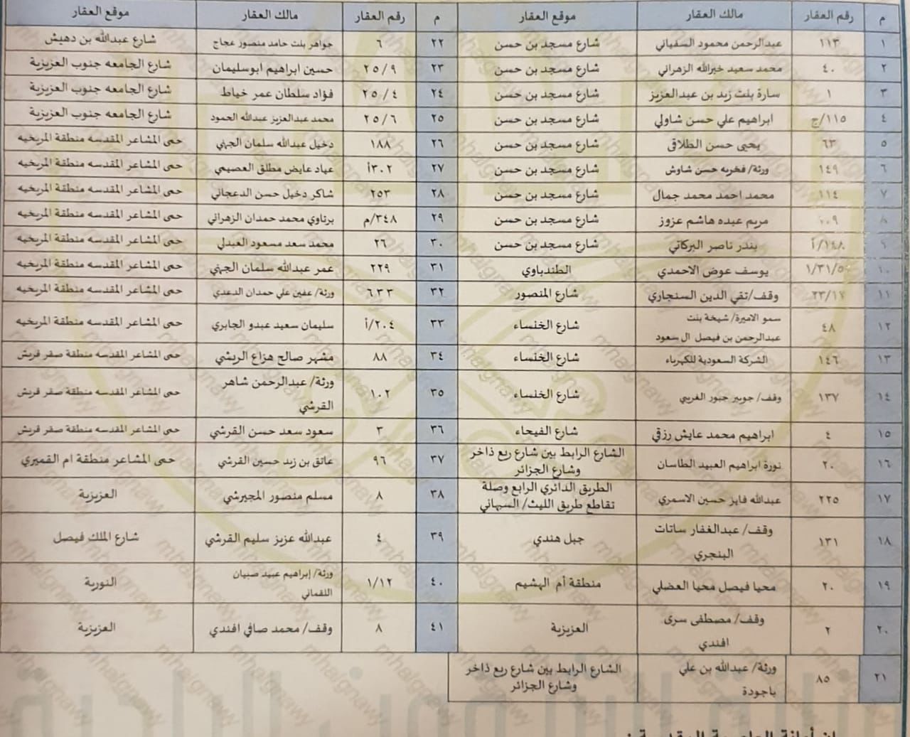 أمانة-العاصمة-المقدسة-تدعو-أصحاب-العقارات-المنزوعة-لإستلام-تعويضاتهم