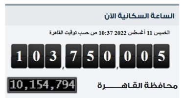 الإحصاء:-مصر-تسجل-ربع-مليون-نسمة-زيادة-فى-عدد-سكانها-خلال-50-يوما