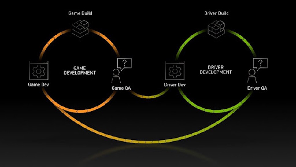 يعمل مطورو الألعاب و NVIDIA بشكل تعاوني أثناء دورات التطوير