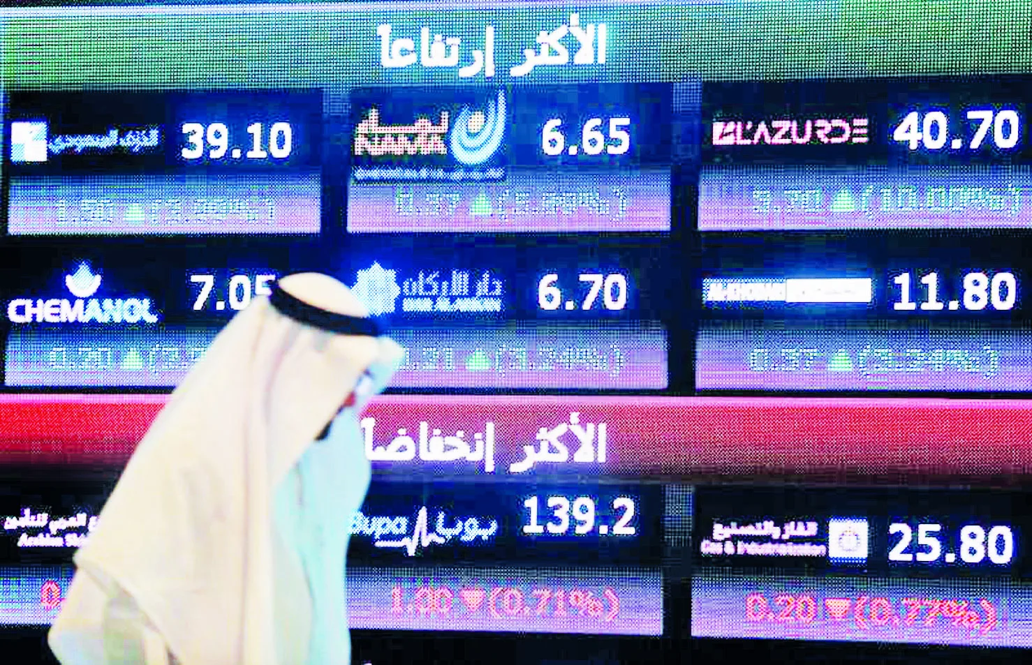 تباين-أداء-الأسهم-الخليجية-والمؤشر-السعودي-يرتفع-0.91%