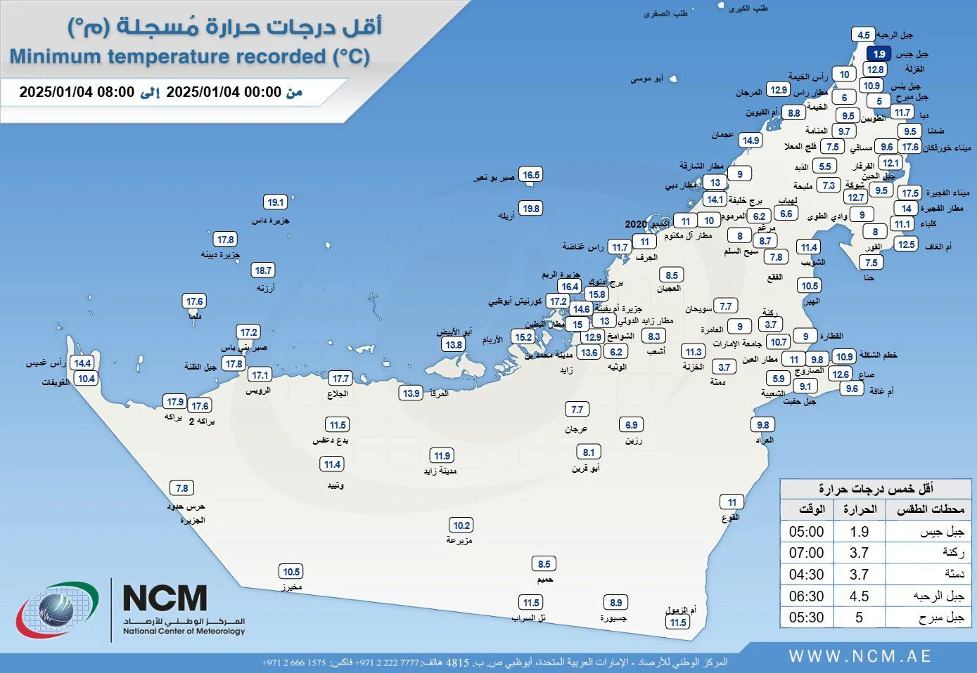 الإمارات.-ارتفاع-تدريجي-في-الحرارة-الاثنين-وتوقعات-بهطول-أمطار-الأربعاء-المقبل