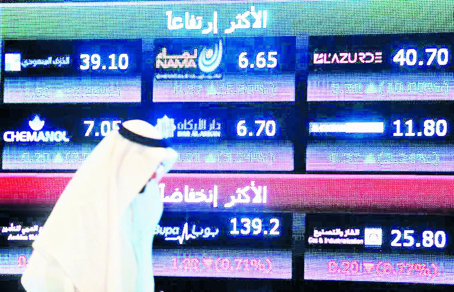 تباين-أداء-الأسهم-الخليجية-والمؤشر-السعودي-يتراجع-0.2%